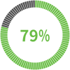 79 percent